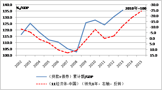 中國經濟體制改革基金會魯政委：有效匯率高估導致經濟低迷                                                                    