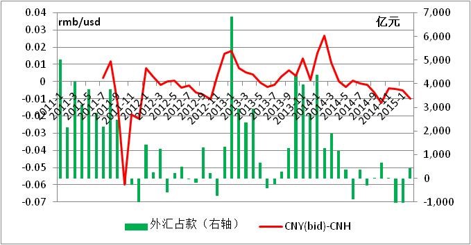 中國經濟體制改革基金會魯政委：有效匯率高估導致經濟低迷                                                                    